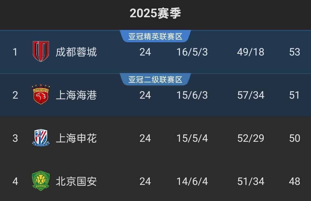 里程碑夜上海申花战术微调；全明星赛赛前刷纪录；气氛紧张；身体对抗强度拉满的简单介绍