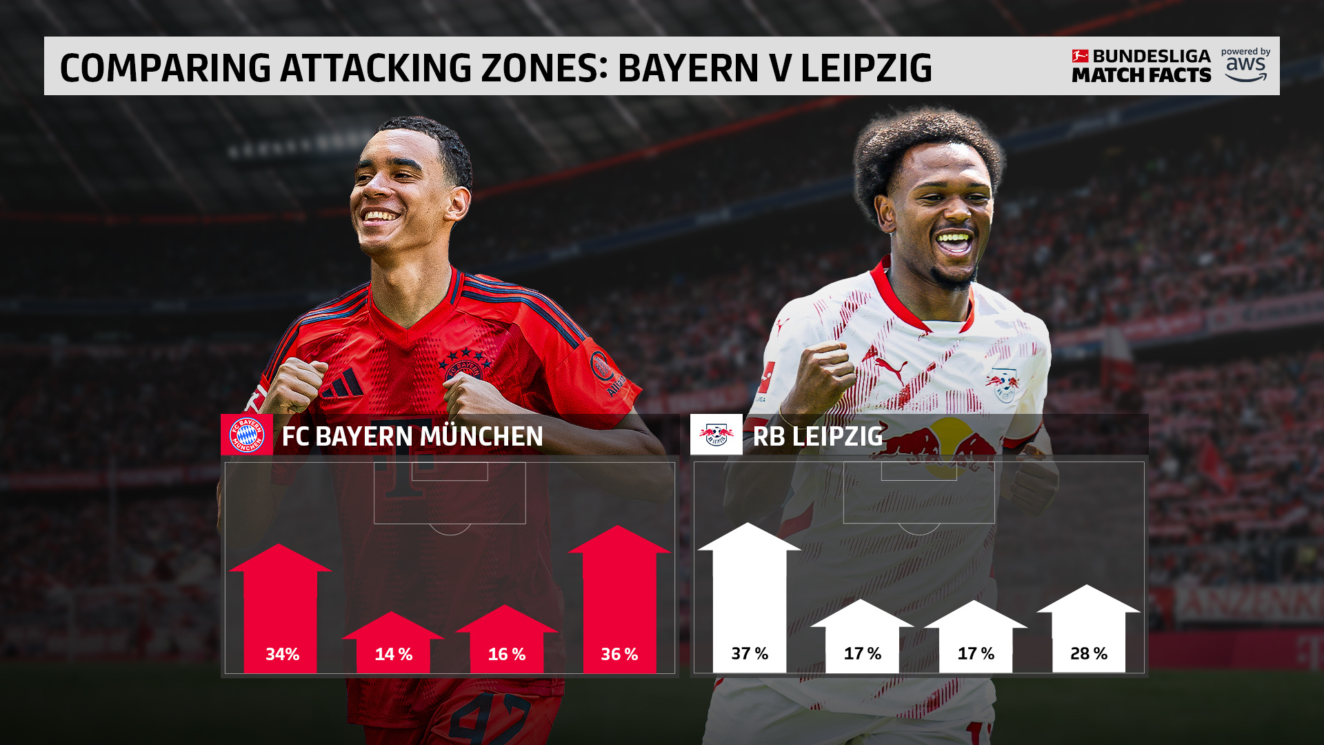 转折点费城76人造点机会,德国杯赛后攻防权衡,底气十足,数据趋势出现新变化的简单介绍 转折点费城76人造点机会,德国杯赛后攻防权衡,底气十足,数据趋势出现新变化的简单介绍