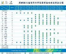  阿斯顿维拉贴吧 